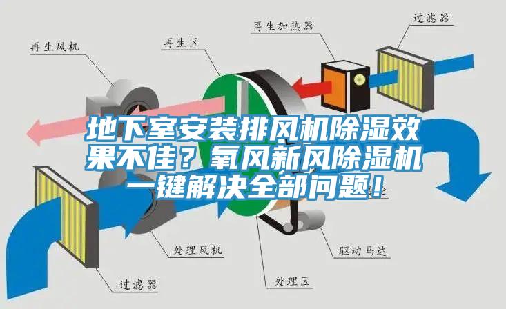地下室安裝排風機除濕效果不佳？氧風新風榴莲视频官网APP一鍵解決全部問題！