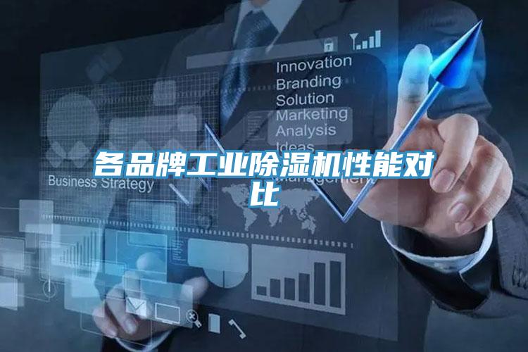 各品牌工業榴莲视频官网APP性能對比