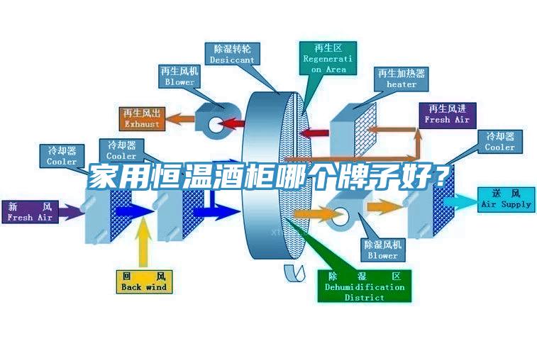 家用恒溫酒櫃哪個牌子好？