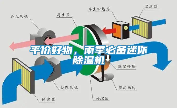 平價好物，雨季必備迷你榴莲视频官网APP