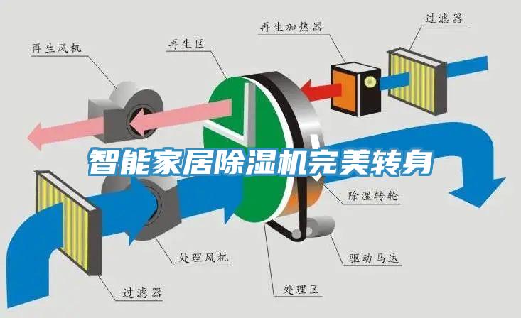 智能家居榴莲视频官网APP完美轉身