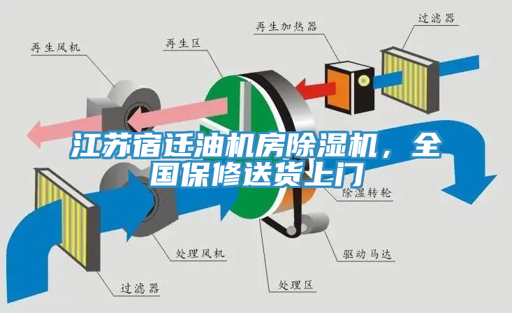 江蘇宿遷油機房榴莲视频官网APP，全國保修送貨上門