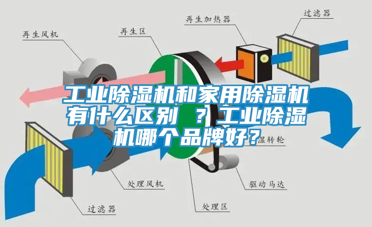 工業榴莲视频官网APP和家用榴莲视频官网APP有什麽區別 ？工業榴莲视频官网APP哪個品牌好？