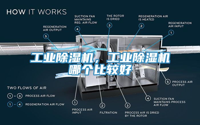 工業榴莲视频官网APP，工業榴莲视频官网APP哪個比較好