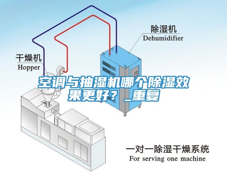 空調與抽濕機哪個除濕效果更好？_重複