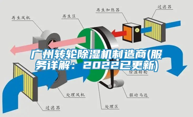 廣州轉輪榴莲视频官网APP製造商(服務詳解：2022已更新)