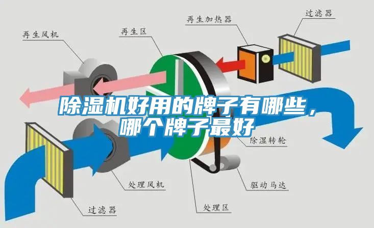 榴莲视频官网APP好用的牌子有哪些，哪個牌子最好