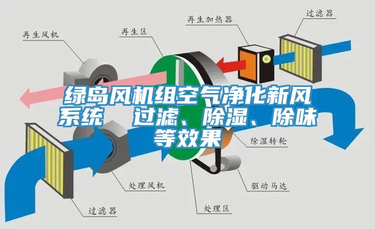 綠島風機組空氣淨化新風係統  過濾、除濕、除味等效果