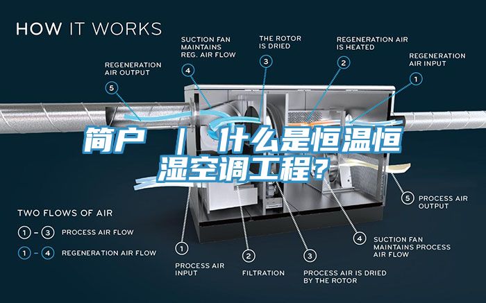 簡戶 ｜ 什麽是恒溫恒濕空調工程？