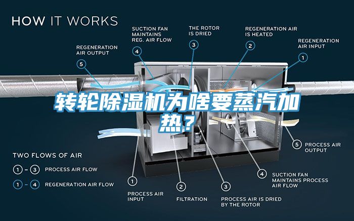 轉輪榴莲视频官网APP為啥要蒸汽加熱？
